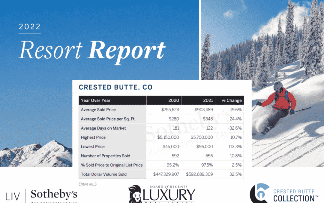 2022 Annual LIV Resort Report