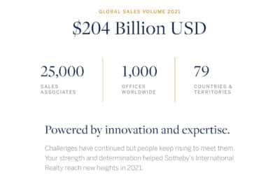 Thanks For Making 2021 Our Best Year Yet