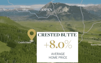 Colorado Real Estate Micro Market Reports Q1 2022