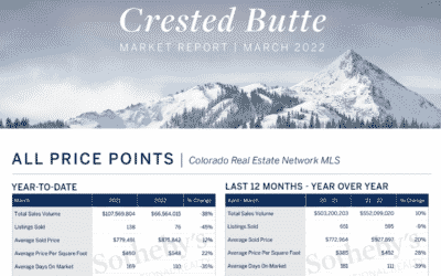 March 2022 Market Reports