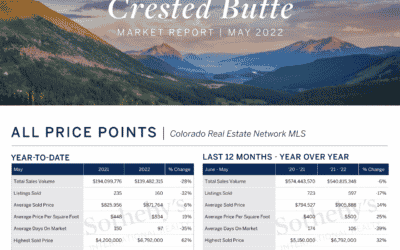 LIV Market Reports ~ May 2022