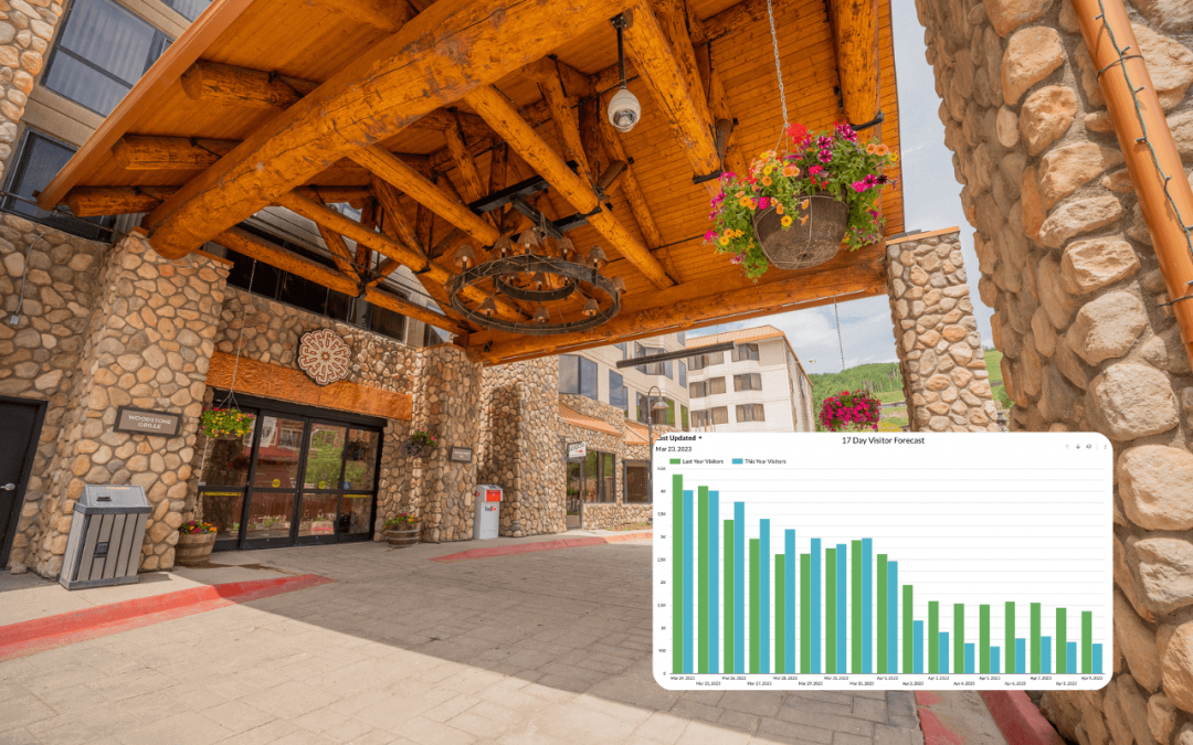 Crested Butte real estate - End-of-Season visitors forecast. Image of entrance to Grand Lodge hotel with chart overlaying image.