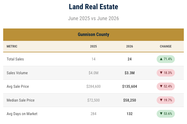 June 2026 Land Sales June 2026 Land Sales
